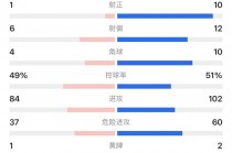 尤文图斯vs里昂数据(欧冠尤文图斯对里昂第二回合比分)