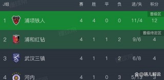 中超每场分析(中超每场分析比赛结果)