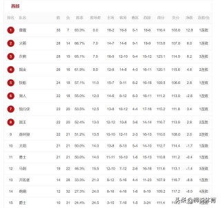 2018.5.25勇士vs火箭mv(2021年3月18日勇士vs火箭录像)