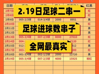 足球进球榜(足球进球榜历史排名最新)