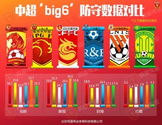 中超抢断数据(中超抢断数据查询)