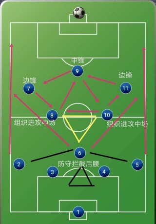 足球站位训练(足球站位训练 *** )