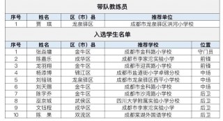 高中足球四川排名(四川省高中足球排名)