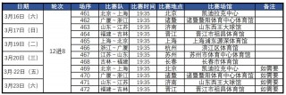 吉林VS浙江分析(cba吉林vs浙江)