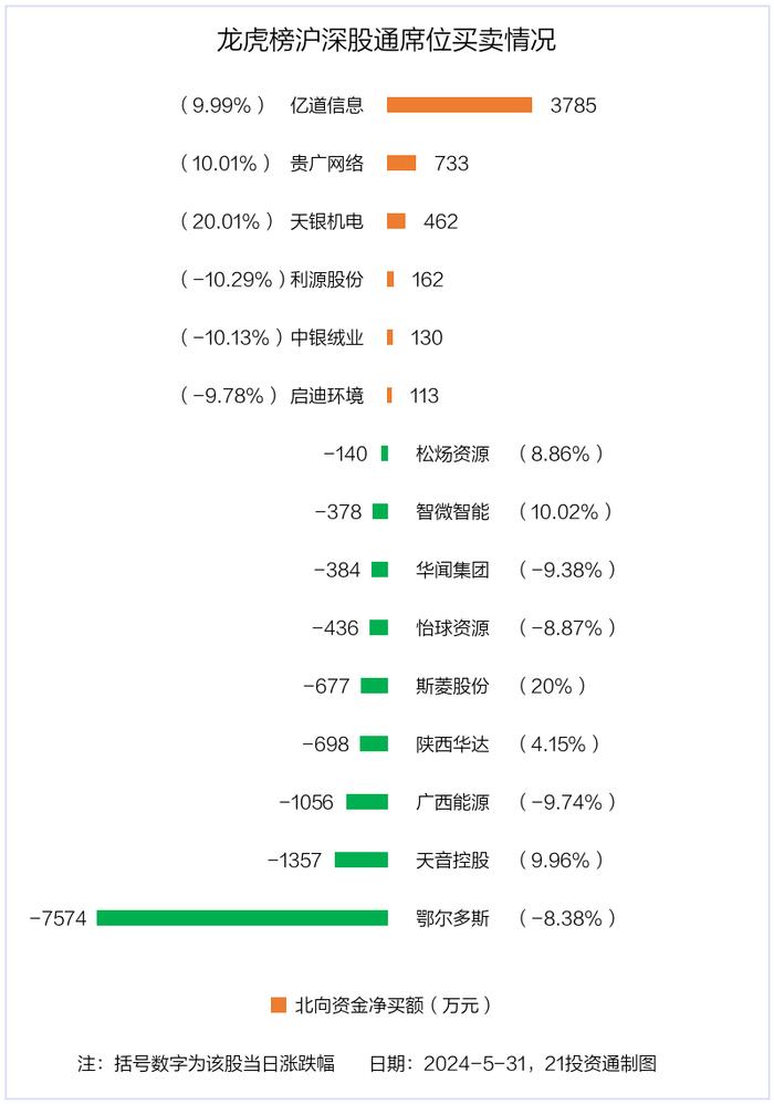 中超科技股票(中超科技股票股吧)  第2张