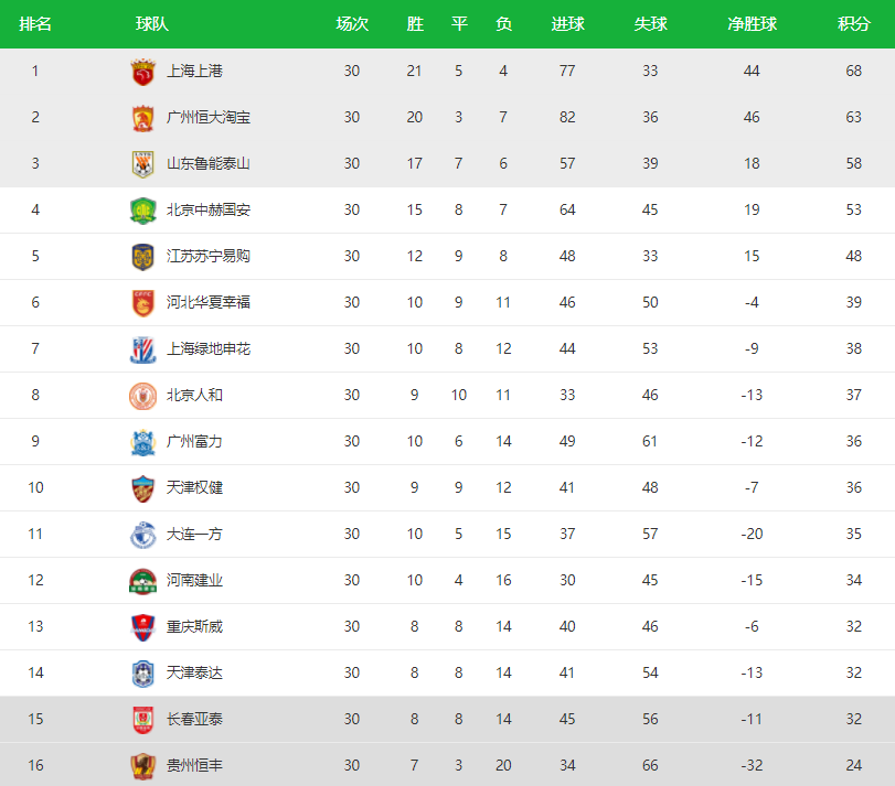 2017足球俱乐部排名(2021年足球俱乐部排行榜)  第2张