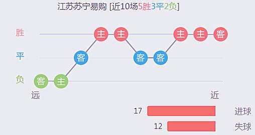 中超今日比赛分析(中超今日足球比赛时间)  第2张