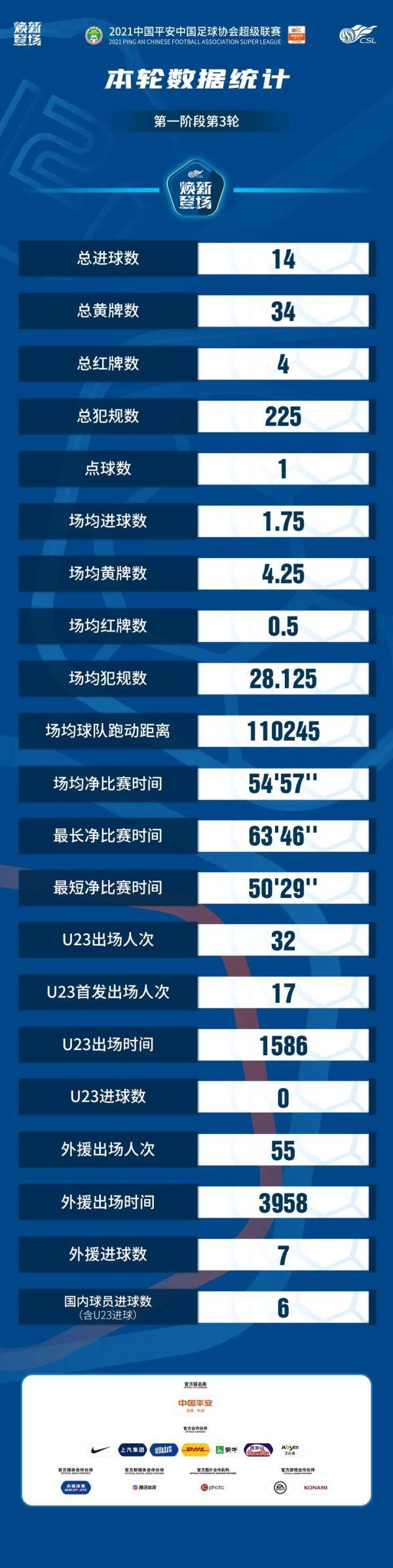 中超签约榜(2020中超联赛赞助商)  第2张