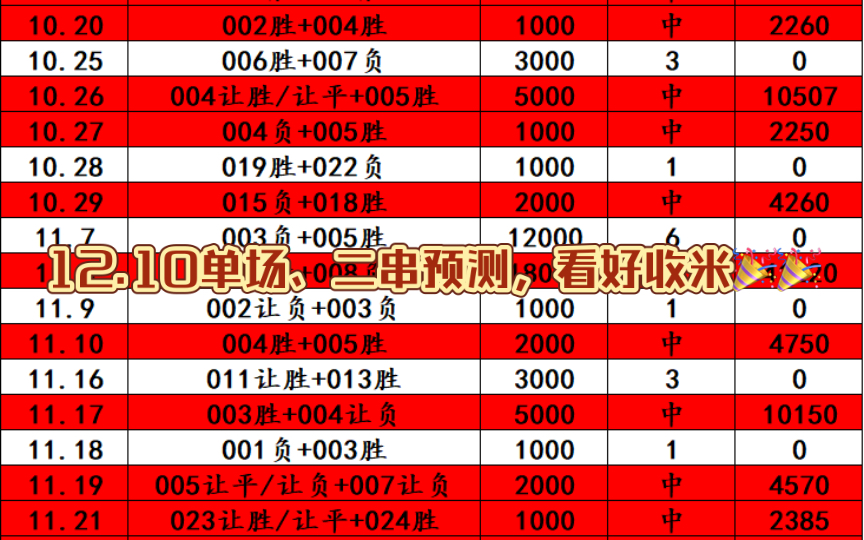西甲竞彩足球实力排名(西甲竞彩足球实力排名最新)  第1张
