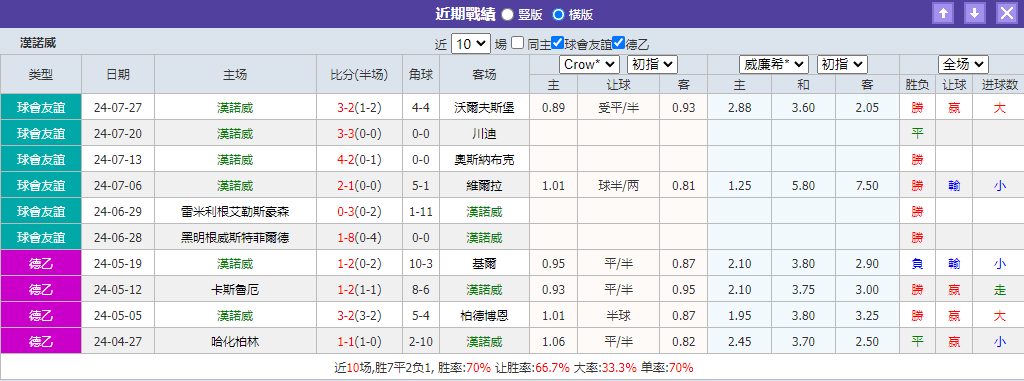 德乙积分榜中国足球网(德乙积分榜20182019)  第2张