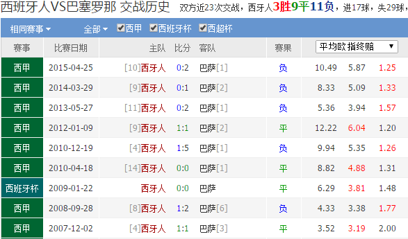 竞彩足球西班牙人排名(竞彩足球西班牙人排名最新)  第1张