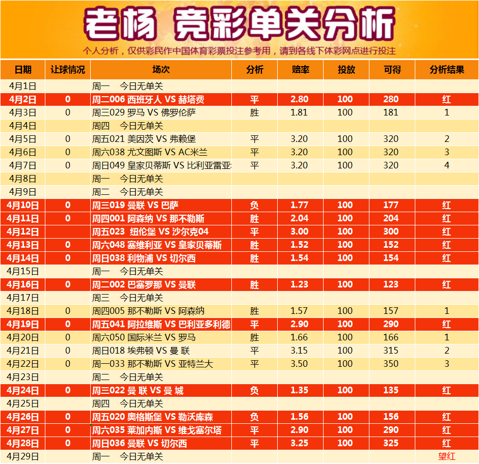 竞彩足球西班牙人排名(竞彩足球西班牙人排名最新)  第2张