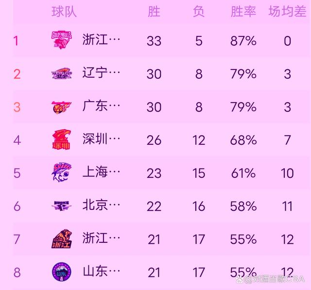 广厦队vs辽宁(广厦vs辽宁全场录像)  第1张