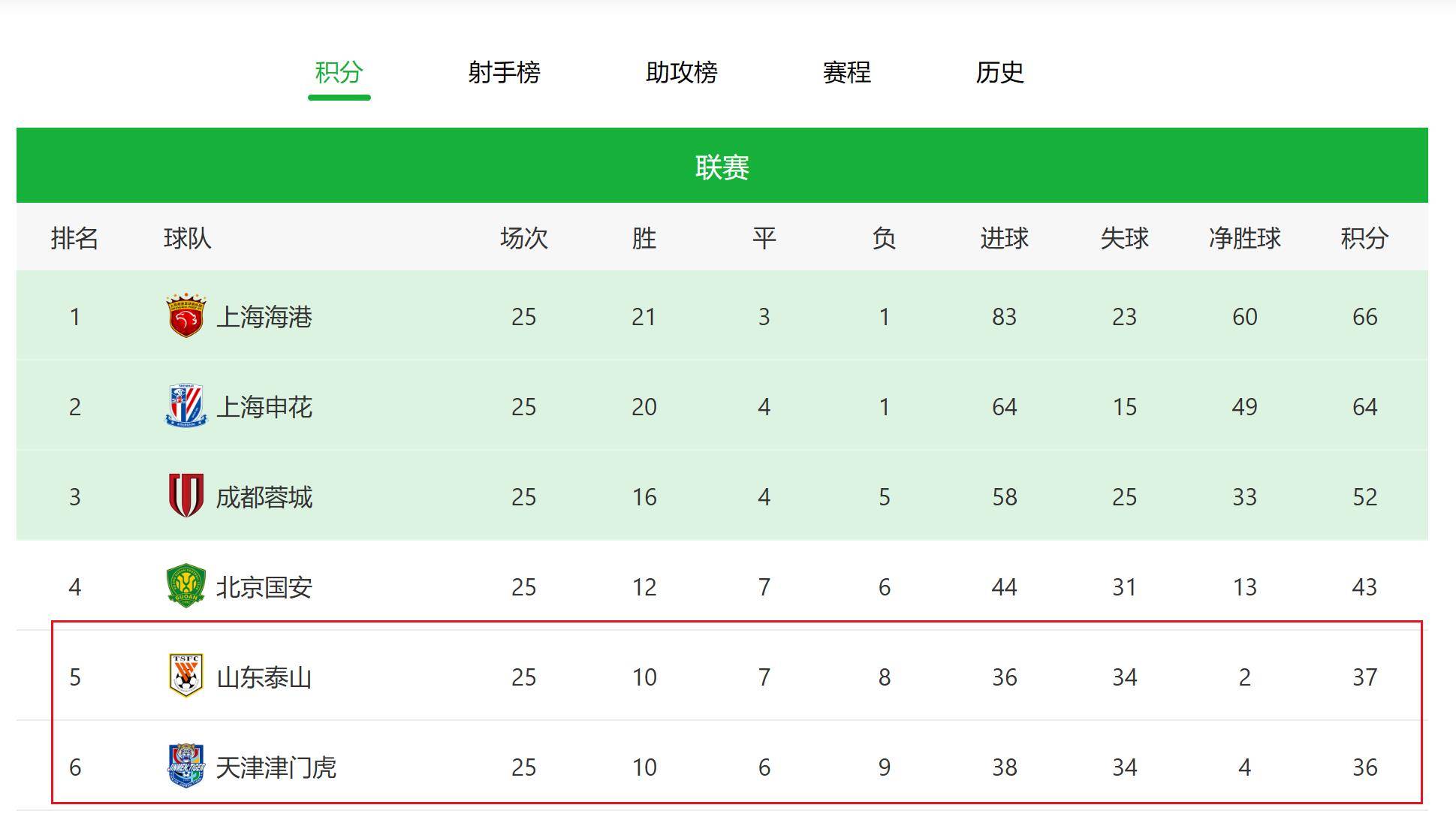 中超现在第几轮(中超什么时候有比赛)  第2张