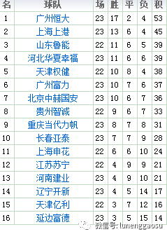 2017中超华夏赛程(2017中超联赛录像回放)  第2张