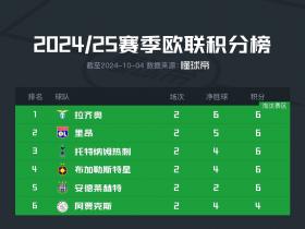 里昂足球俱乐部阵容(里昂足球俱乐部七连冠)  第1张