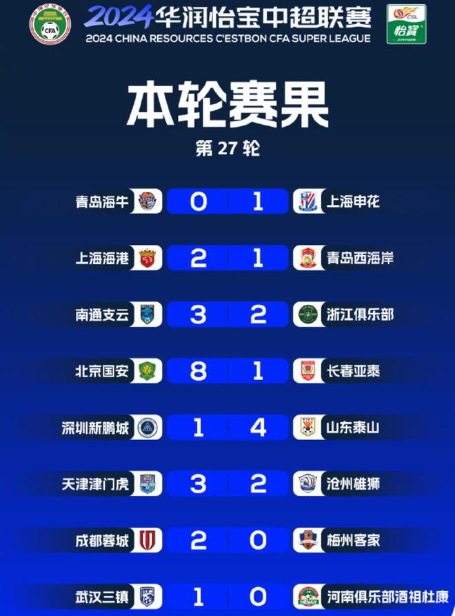 国安中超2017赛程(国安赛程2021中超阵容)  第1张