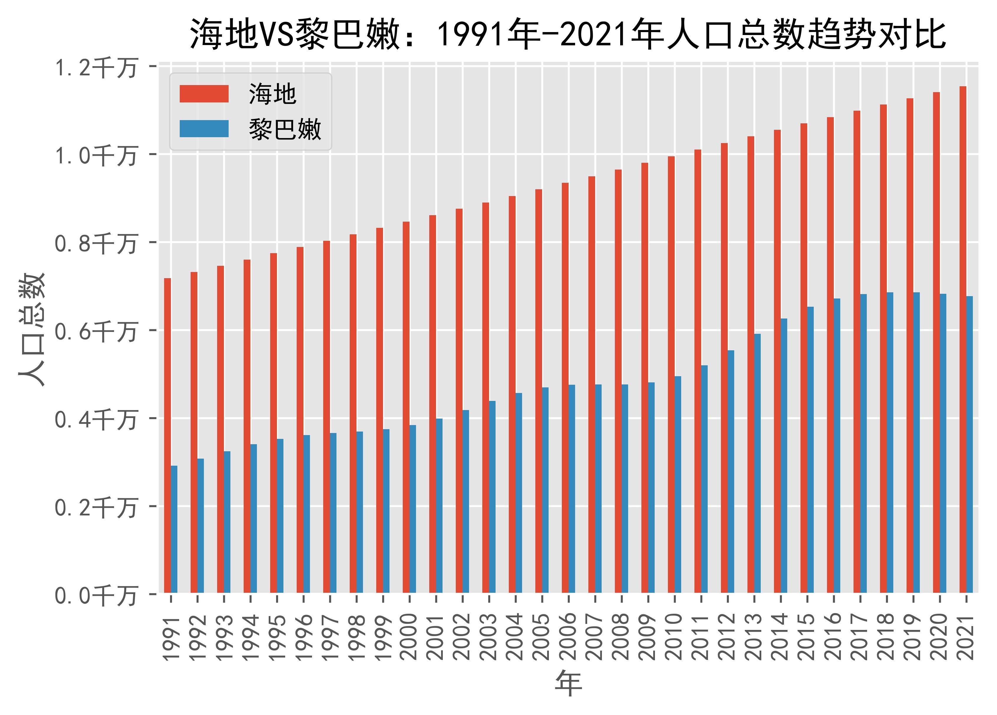 距黎巴嫩vs朝鲜(黎巴嫩对韩国比赛结果)  第2张