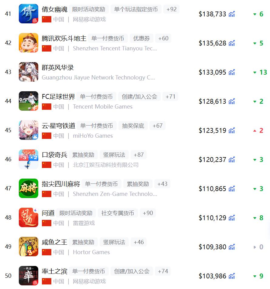 足球收入(足球收入与工资对比)  第1张