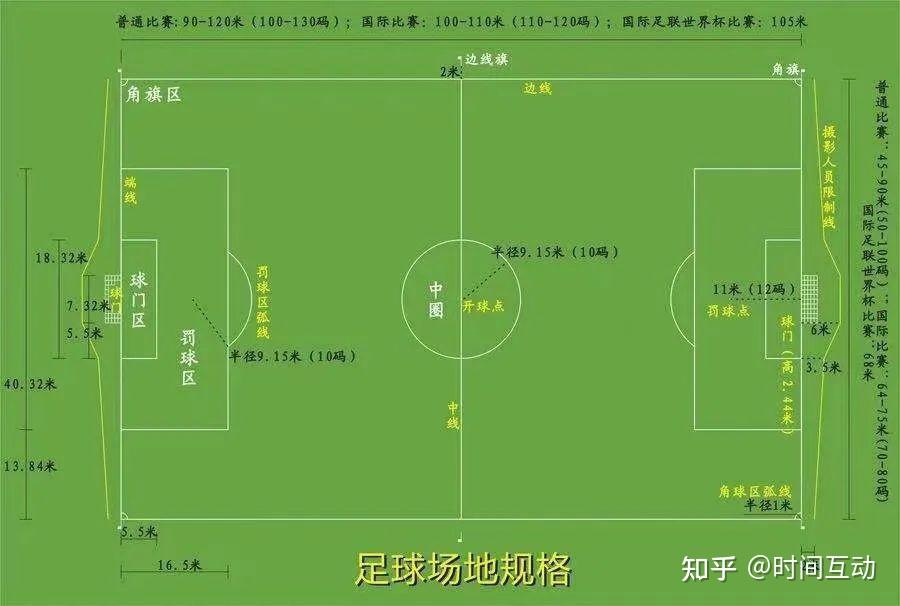 足球位置说明(足球的位置简介和规则介绍)  第1张