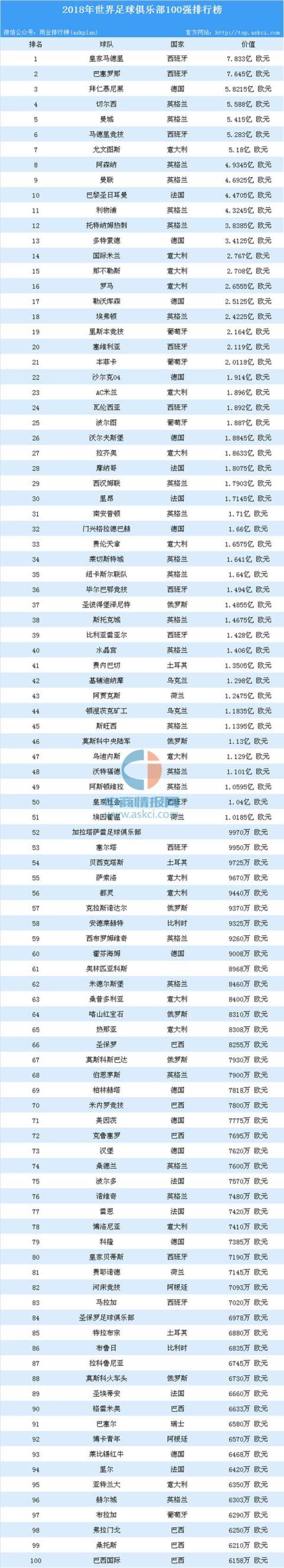 足球工资排行榜(足球工资排行榜前十名)  第1张