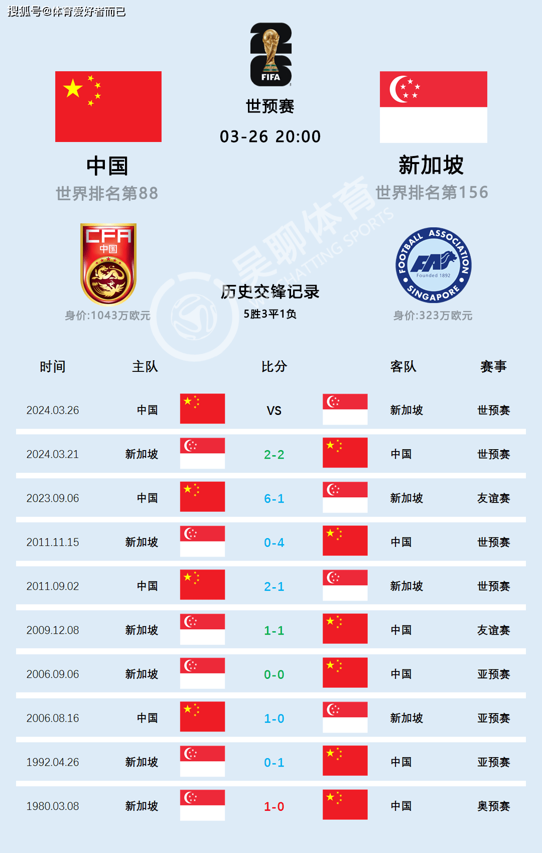 国际足联足球比赛规则(国际足联足球比赛规则是什么)  第2张