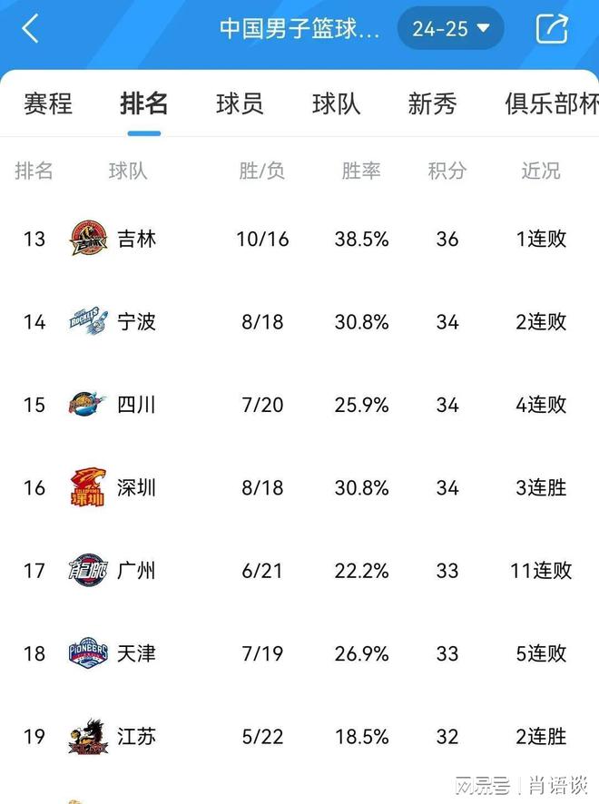 青岛VS福建CBA(青岛对福建男篮比赛直播)  第2张