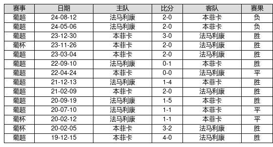 足球 *** 胜负规则(足球 *** 胜负规则是什么)  第1张