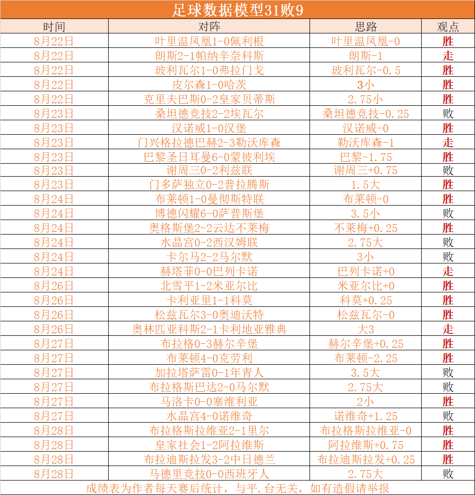 win007足球即时比分(win007即时比分手机版捷报)  第2张