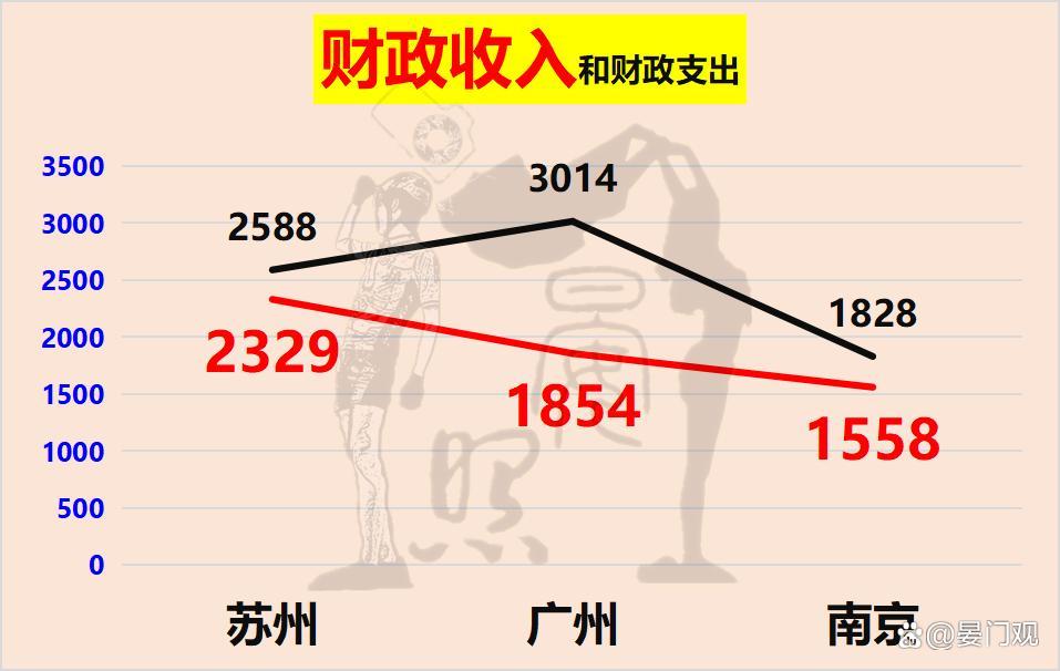 广东vs苏州(广东跟苏州对比)  第2张
