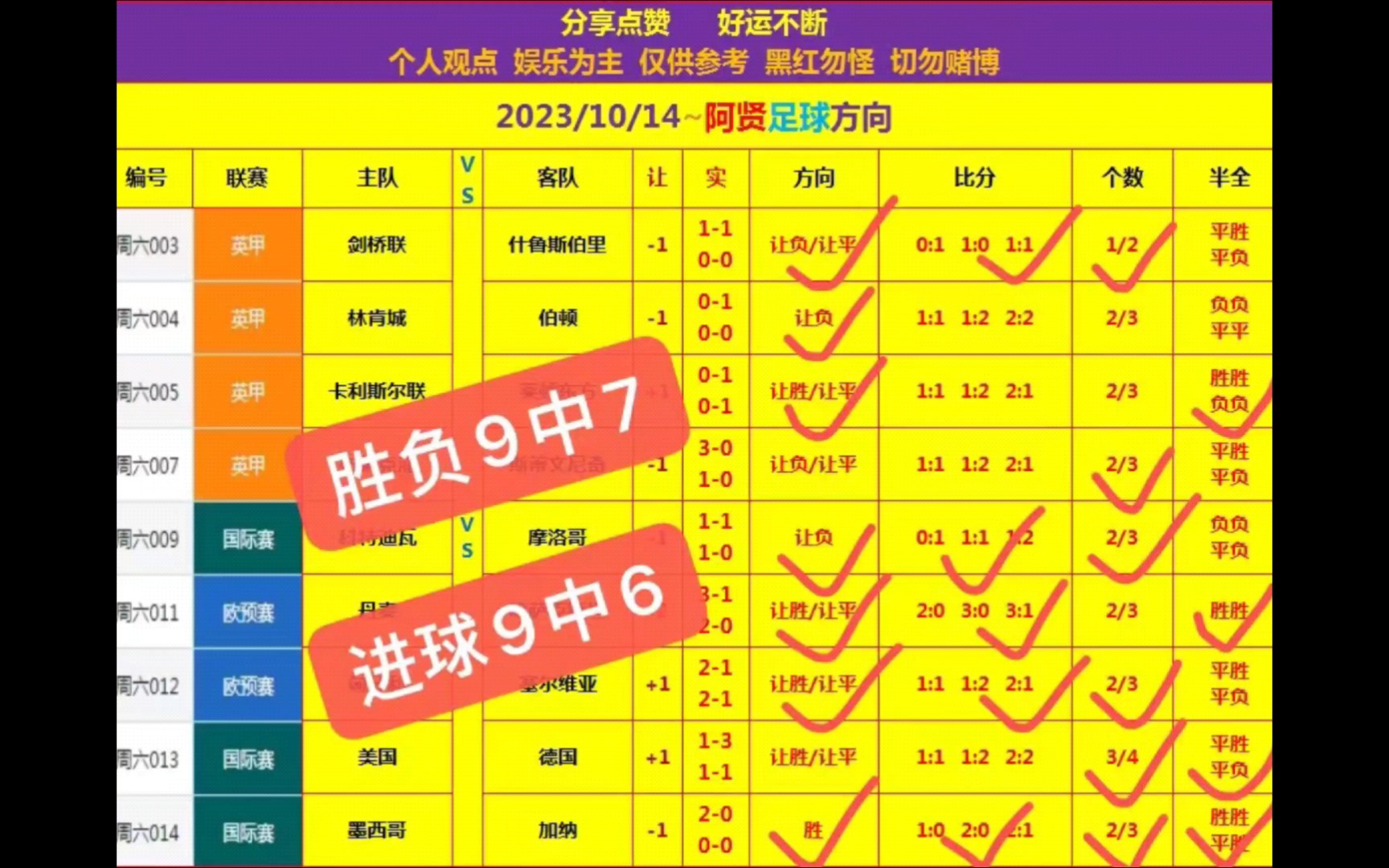 预测足球胜负(预测足球胜负平均的软件)  第1张