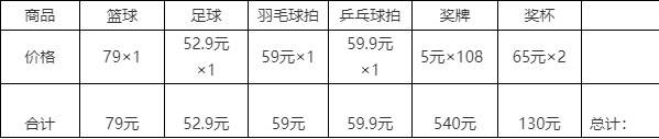 足球羽毛球(足球羽毛球篮球哪个裁判最多)  第2张
