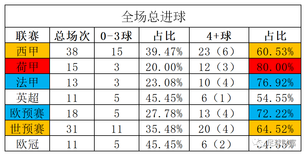 足球大3.75(足球大375和大35什么区别)  第1张