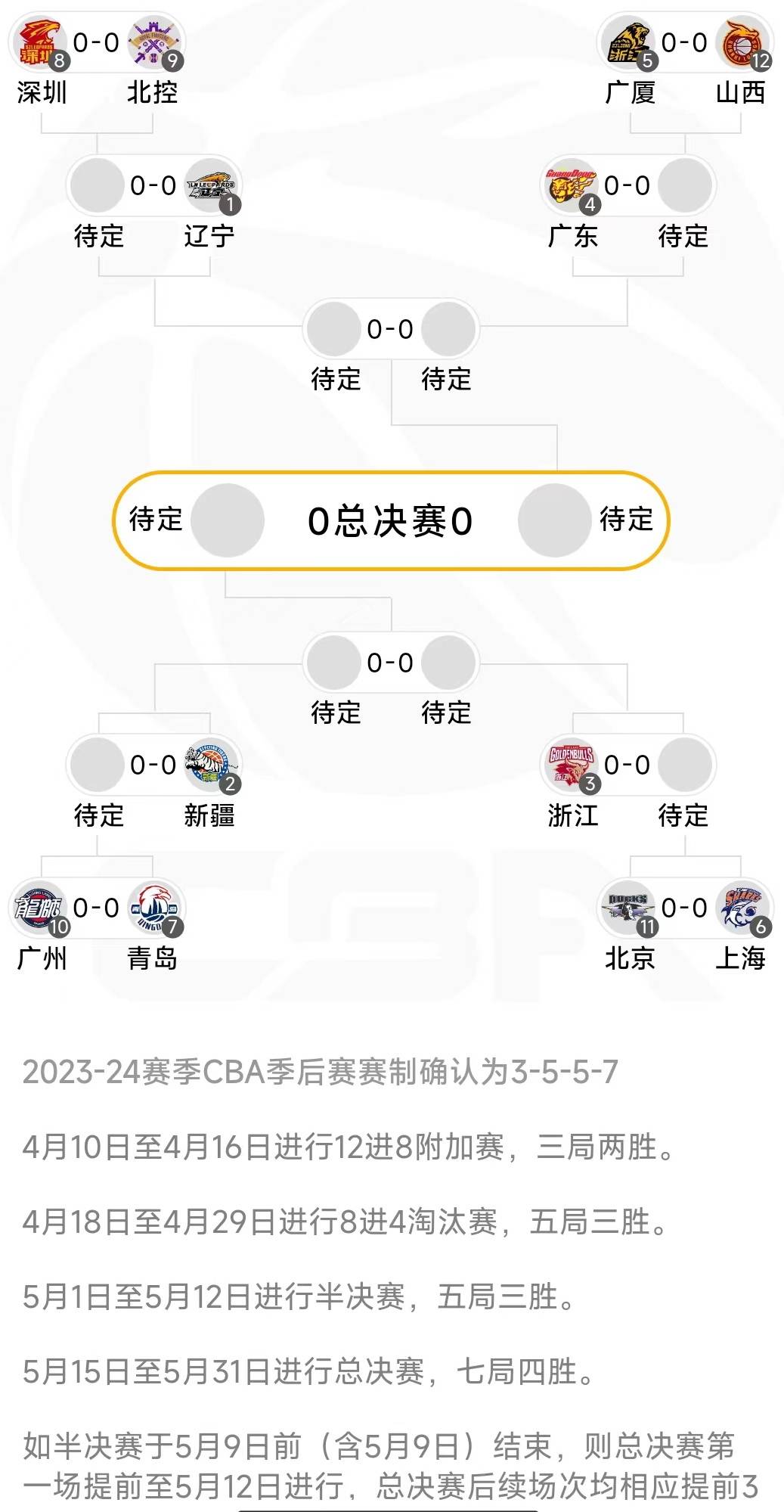 北控vs东莞(北控对广东比赛录像)  第1张