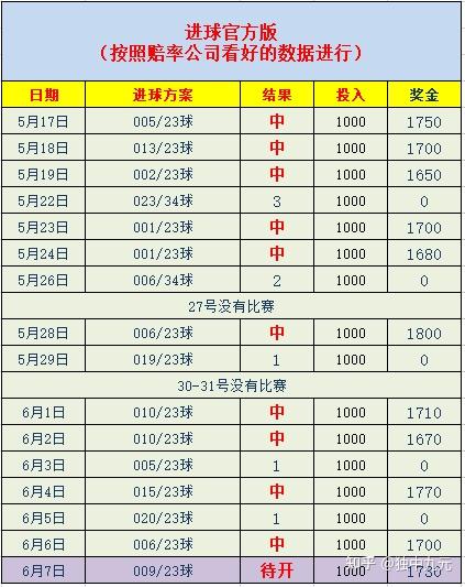 足球竞猜专家预测(足球竞猜预测分析推荐)  第2张