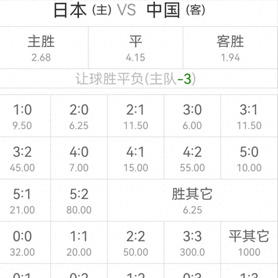 中国vs关岛比分多少(中国vs关岛是什么比赛)  第2张