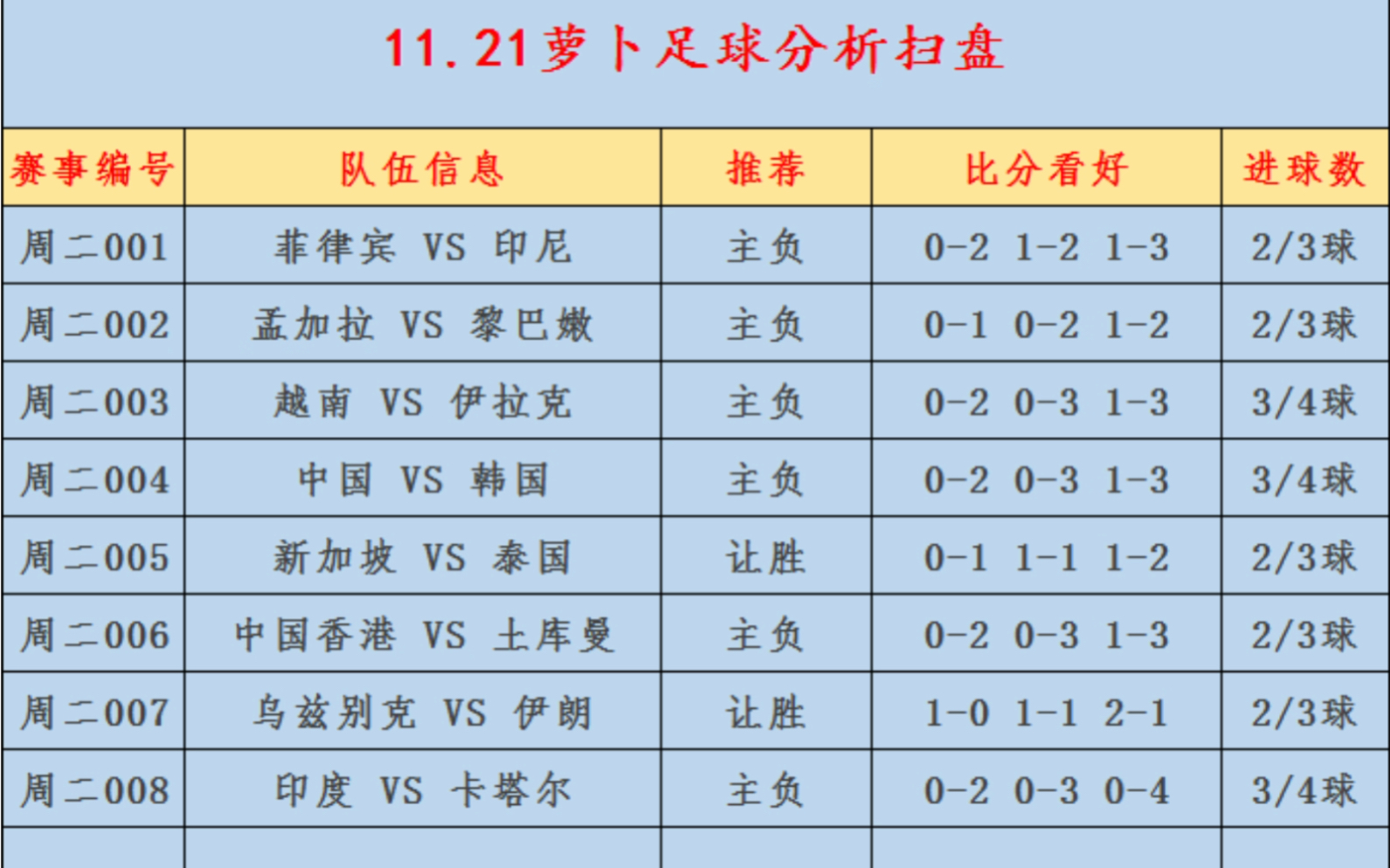 百度足球即时比分(比分即时足球比分300427307612101237757914447403)  第1张