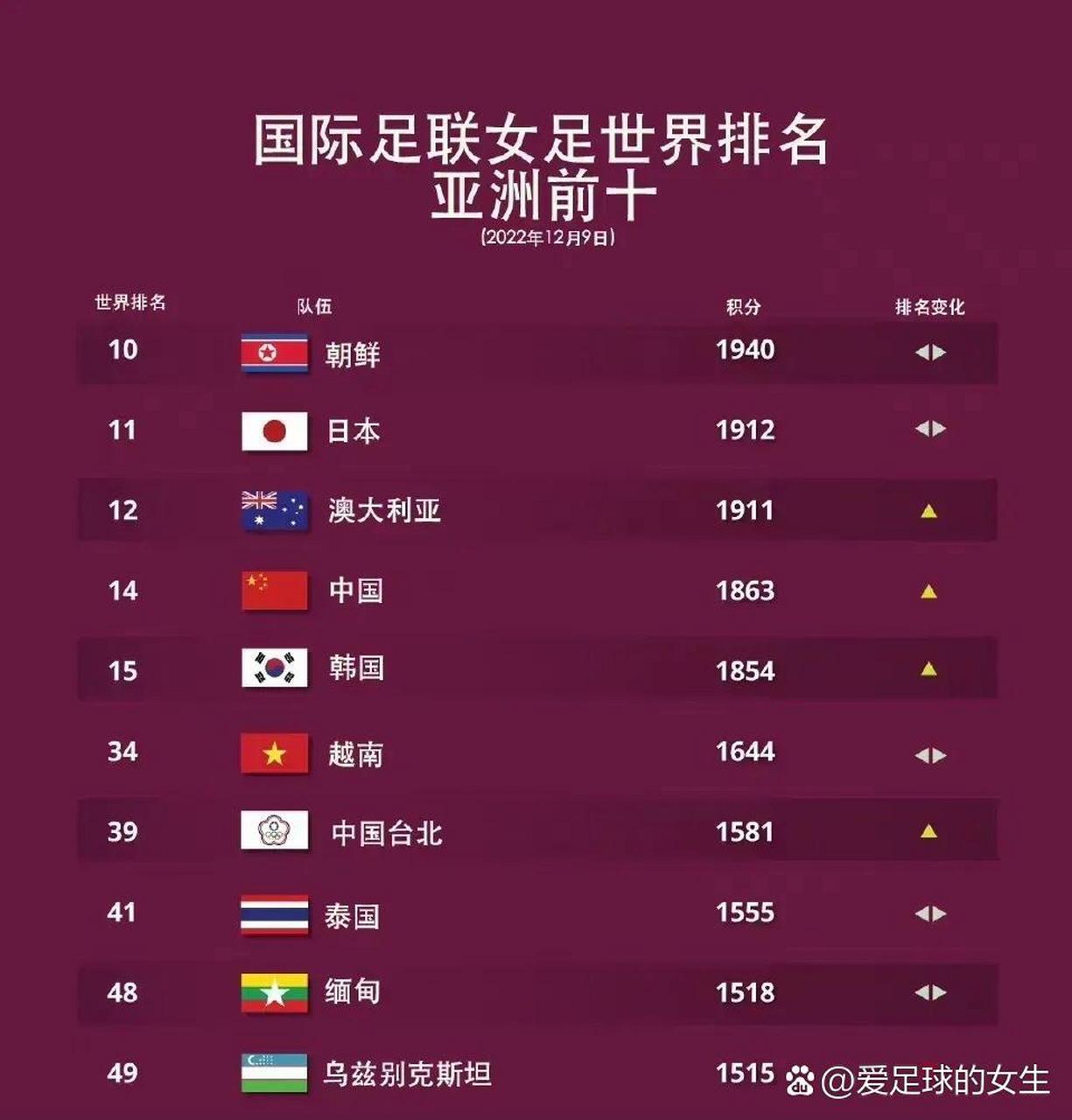 国内足球队排名(中国足球球队排名)  第1张