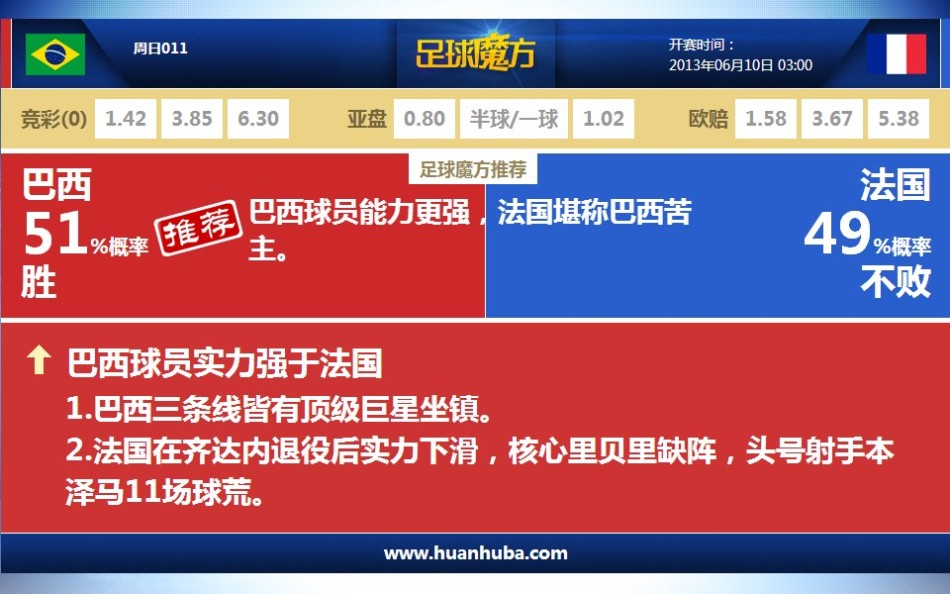 巴西vs日本新浪(巴西对日本直播)  第2张