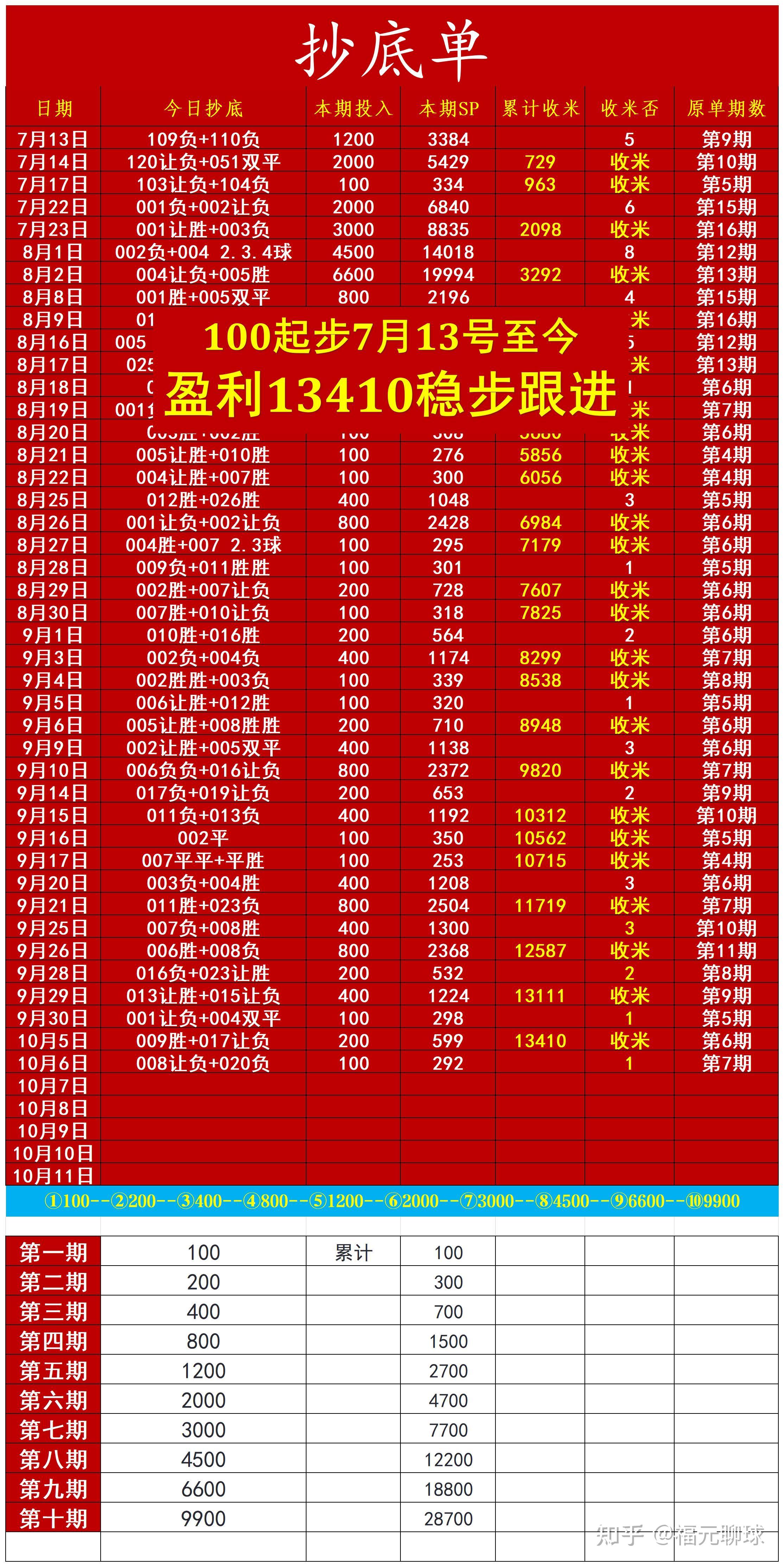 竞彩足球开奖(竞彩足球开奖结果今日推荐)  第2张