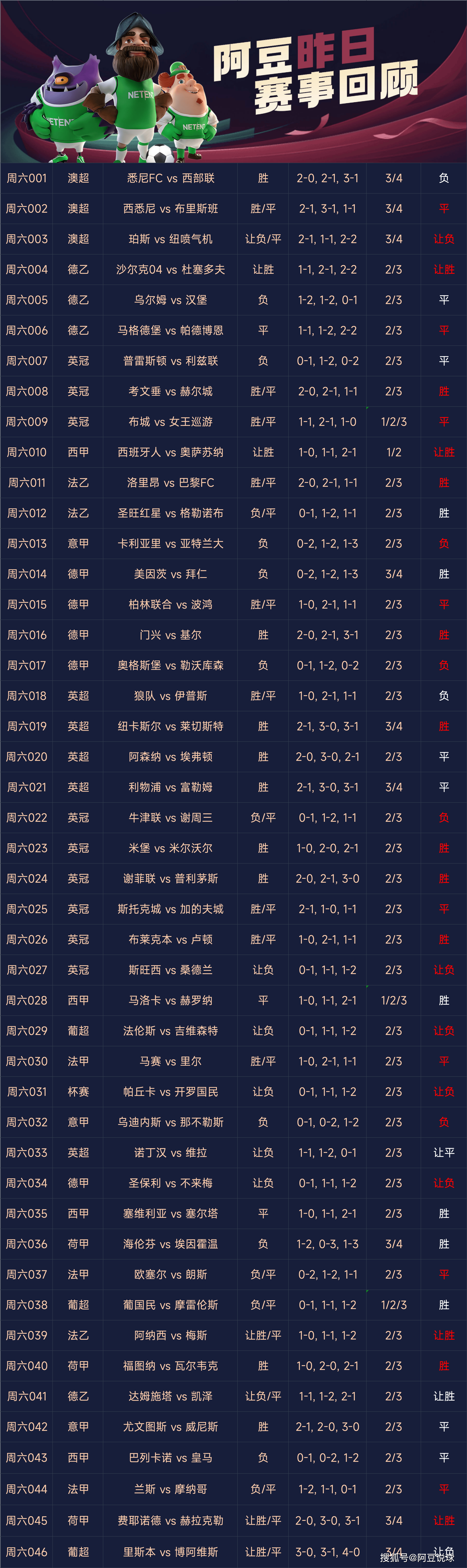 竞彩足球如何看盘(竞彩足球看盘技巧五大技巧不可忽视)  第2张