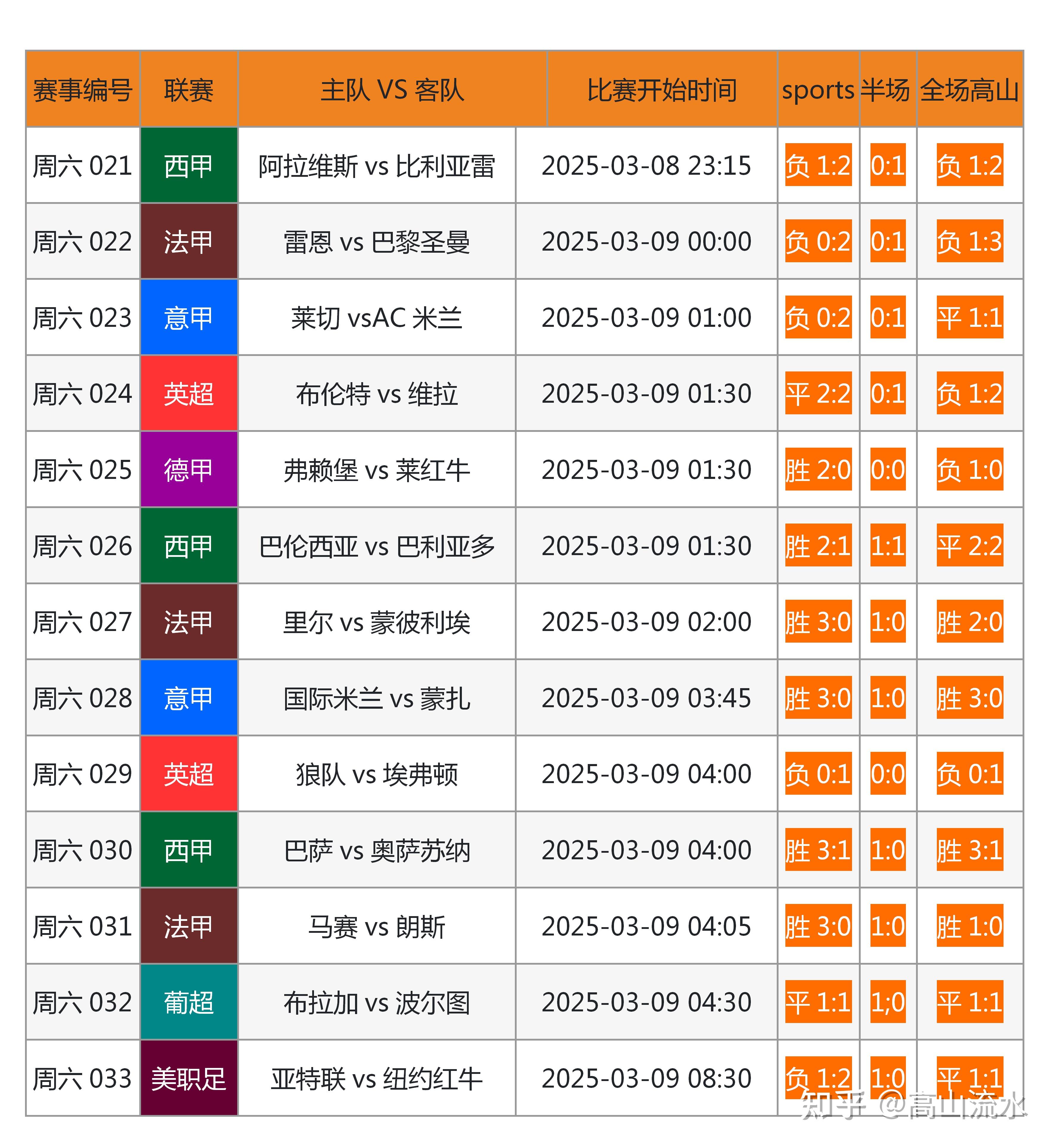 足球比分计算器(足球比分计算器体彩)  第1张