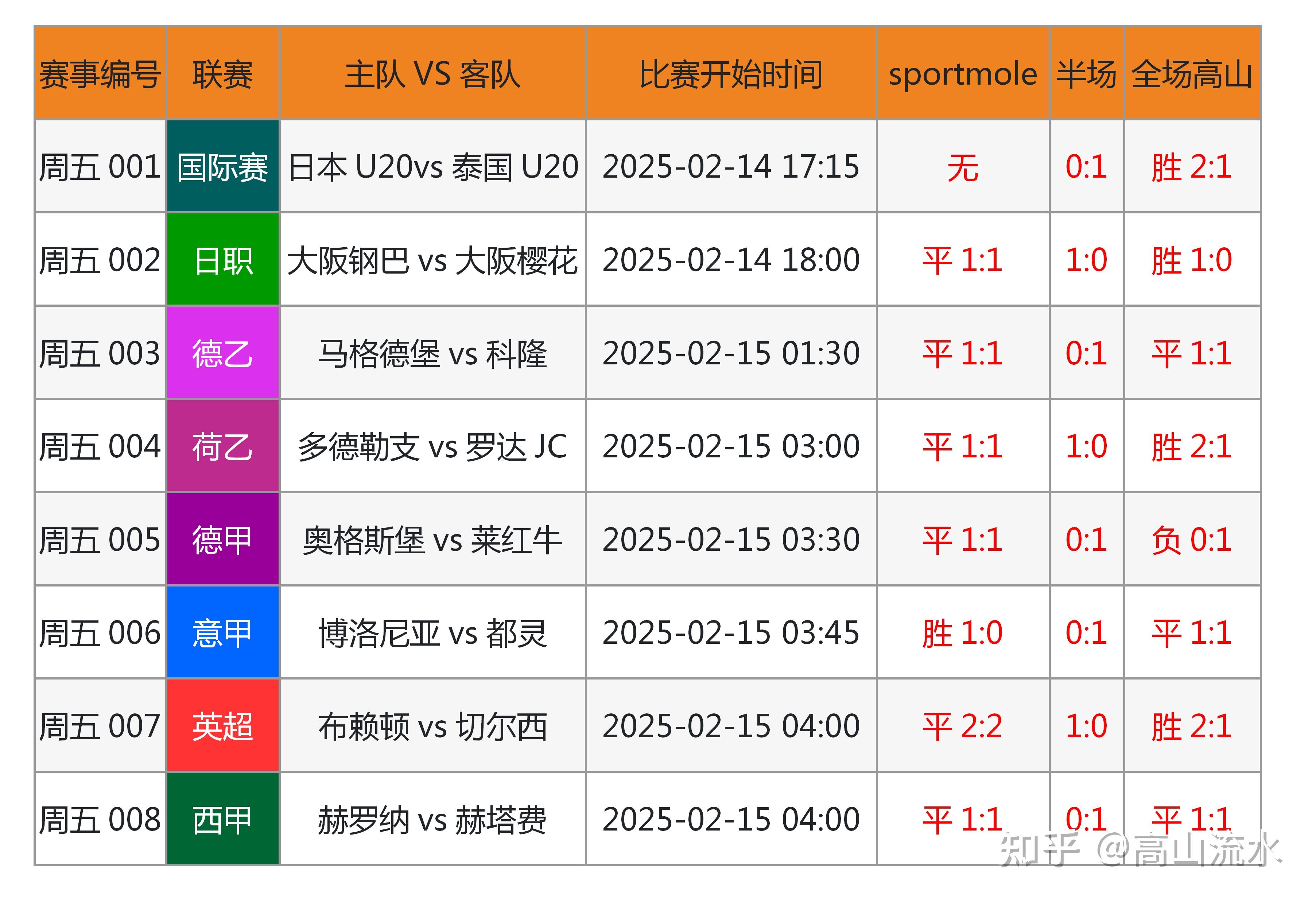 足球比分计算器(足球比分计算器体彩)  第2张