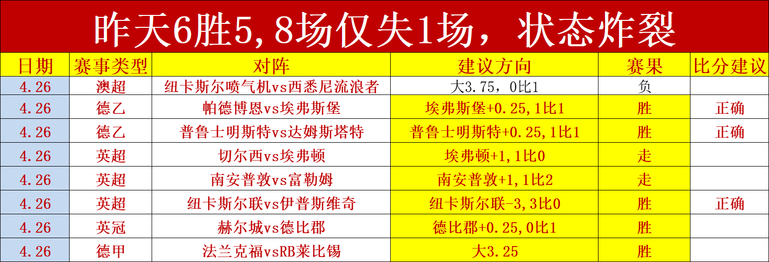 足球即时指数捷报网(即时指数足球指数app)  第2张