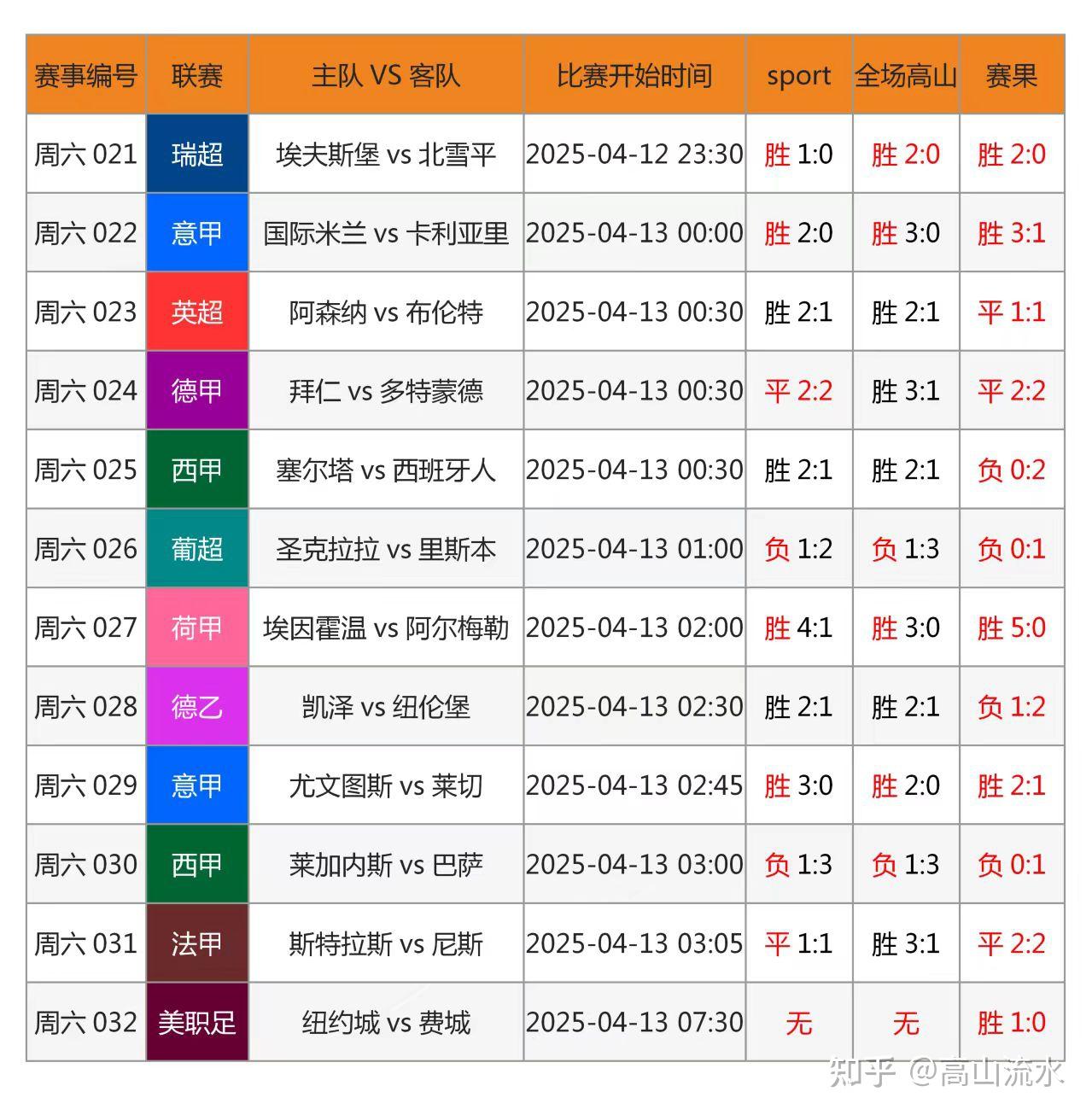 竞彩足球哪个软件(竞彩足球app那一个好用)  第1张