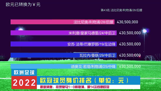 足球球员身价排名(中国足球球员身价排名)  第1张