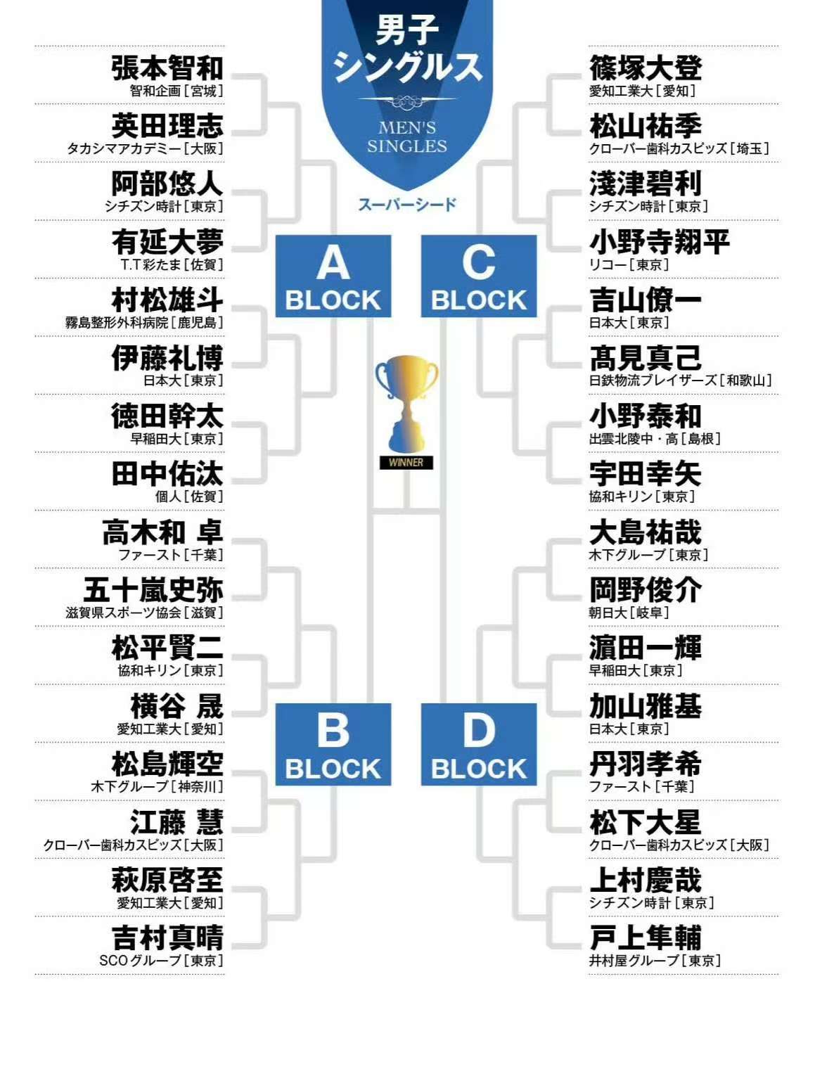 东京VS大分比分(足球比分东京对大分三神)  第2张